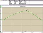 Profilo altimetrico e dati GPS - Verso Piz Cam in Val Bregaglia